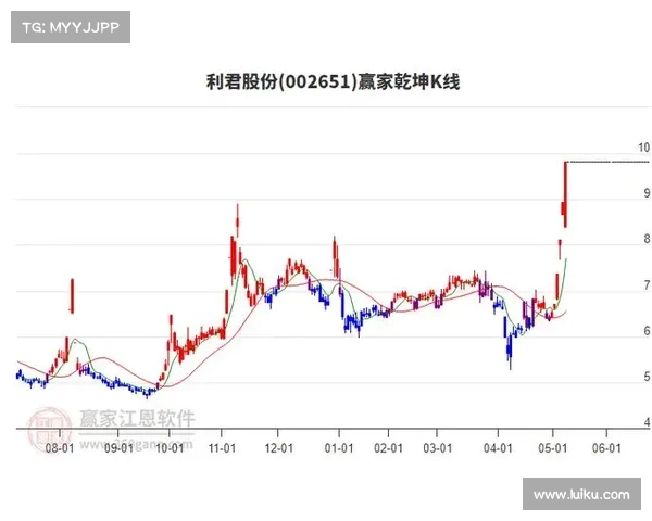 5月14日沪深两市涨停成飞集成利君股份强势领涨分析 5月14日沪深两市涨停成飞集成利君股份强势领涨分析